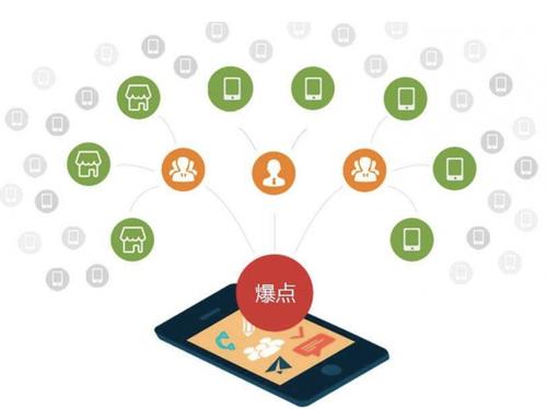 托喀依乡为什么越来越多的企业通过软文营销来引流